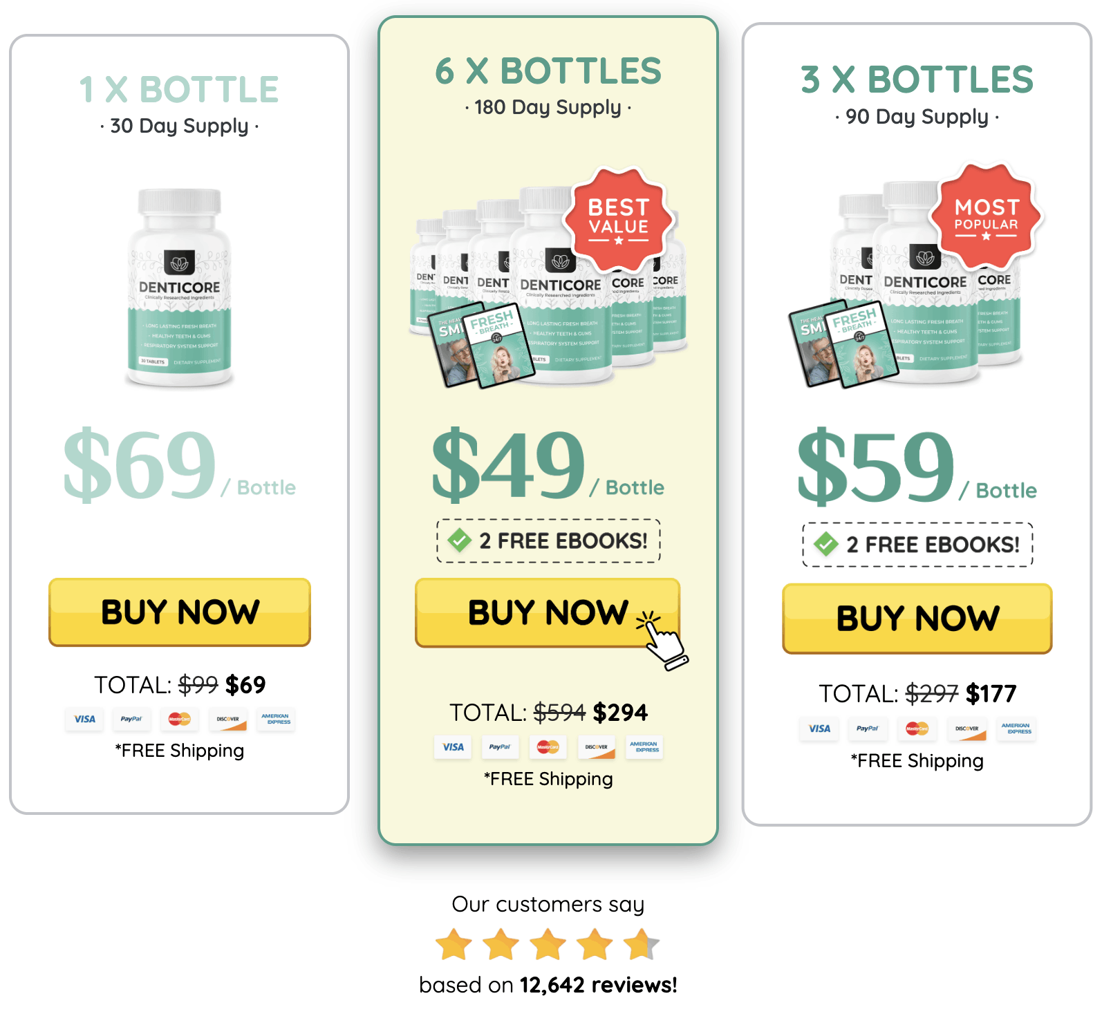 DentiCore Price